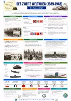 Vorschau - Merkblätter - Zweiter Weltkrieg - Spickzettel & Übersicht für Geschichte - Deckblatt