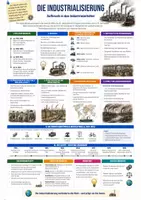 Vorschau - Merkblätter - Industrialisierung - Spickzettel & Übersicht für Geschichte - Deckblatt