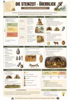 Vorschau - Merkblätter - Steinzeit - Spickzettel & Übersicht für Geschichte - Deckblatt