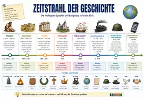 Vorschau - Arbeitsblätter - Materialpaket Geschichte Spickzettel - 29 Merkblätter Klasse 5-10 - Seite 1