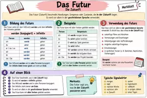 Vorschau - Stundenentwürfe - Gemeinschaftskunde & Deutsch XXXL Materialpaket - Seite 1