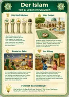 Vorschau - Arbeitsblätter - Religion / Ethik - Die 5 Weltreligionen - fünf spannende Lernposter (jeweils 2-seitig) - Seite 2