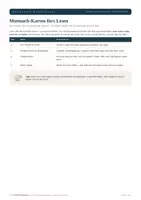 Vorschau - Arbeitsblätter - Mutmach-Karten fürs Lesen (Freebie) - Seite 1