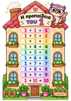 Προεπισκόπηση - Flashcards - Αφίσες με την Προπαίδεια- ThinkClass - Εξώφυλλο