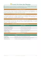 Vorschau - Anderer Materialtyp - Übergänge im Schulalltag | MSD Einschulung Schulwechsel Übertritt Übergabebogen - Seite 2