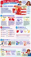 Vorschau - Unterrichtsreihen - 🩸 Biologie (Bio): Blut & Blutgruppen | Klasse 7/8 🔬 Unterrichtsreihe mit 5 Arbeitsblättern + Lösungen + Einstieg & Reflexion + Video + 180-Min.-Unterrichtsplanung - Deckblatt