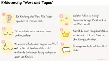 Vorschau - Präsentationen/Tafelbilder - Wort des Tages - Vorlage und Beispiele - Seite 2