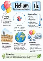 Vorschau - Arbeitsblätter - Lernplakat + Arbeitsblätter zum Thema "Helium" + Lösung & MP3 + Mindmap + Infografik - Deckblatt