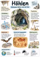 Vorschau - Arbeitsblätter - Lernplakat + Arbeitsblätter zum Thema "Höhle" + Lösung & MP3 + Infografik - Deckblatt