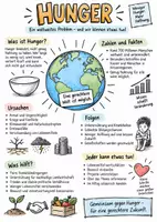 Vorschau - Arbeitsblätter - Lernplakat + Arbeitsblätter zum Thema "Hunger" + Lösung & MP3 + Mindmap + Infografik - Deckblatt