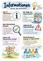 Vorschau - Arbeitsblätter - Lernplakat + Arbeitsblätter zum Thema "Information" + Lösung & MP3 + - Deckblatt