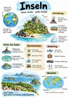 Vorschau - Arbeitsblätter - Lernplakat + Arbeitsblätter zum Thema "Insel" + Lösung & MP3 + Mindmap + Infografik - Deckblatt