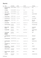 Vorschau - Spiele - Selbstbewusstsein stärken – 20 Spiele Klasse 5–10 - Seite 2