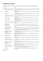 Vorschau - Spiele - Selbstbewusstsein stärken – 20 Spiele Klasse 5–10 - Seite 3