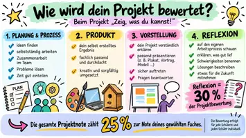 Vorschau - Poster - Informationsmaterial Zeig was du kannst für die Klasse - Seite 1