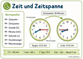 Vorschau - Poster - 15 Merkplakate - Alles rund um Mathematik! (Größen, Stellenwerte, Geometrie - Kl. 3/4) - Seite 2