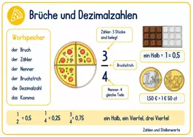 Vorschau - Poster - 15 Merkplakate - Alles rund um Mathematik! (Größen, Stellenwerte, Geometrie - Kl. 3/4) - Seite 3
