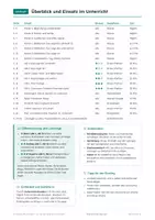 Vorschau - Arbeitsblätter - English from day one: Classroom Language - Seite 2