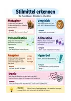 Vorschau - Arbeitsblätter - Deutsch Stilmittel Sek I Klasse 7-9 – Metapher, Vergleich und Personifikation erkennen - Deckblatt