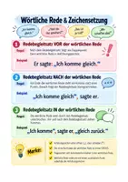 Vorschau - Arbeitsblätter - Deutsch Zeichensetzung Grundschule Klasse 3-4 – Wörtliche Rede mit Redebegleitsatz üben - Deckblatt