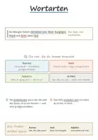 Vorschau - Poster - Deutsch Lernplakate Klasse 5–10 Mittelschule – Gesamtpaket mit 71 Postern - Seite 2