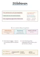 Vorschau - Poster - Lernplakate Deutsch 9 Mittelschule – 13 Merkplakate: Stilebenen, Sprachvarietäten, Abwechslung im Satz u. a. - Seite 1