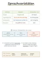 Vorschau - Poster - Lernplakate Deutsch 9 Mittelschule – 13 Merkplakate: Stilebenen, Sprachvarietäten, Abwechslung im Satz u. a. - Seite 2