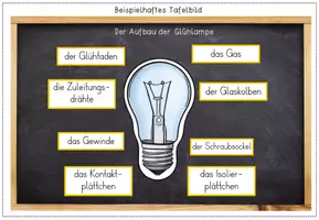Vorschau - Unterrichtsreihen - Strom - Die Glühlampe (Glühbirne) - Aufbau, Funktion & Geschichte - Seite 2