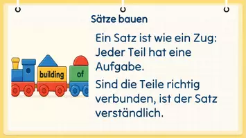Vorschau - Stundenentwürfe - Einstieg zum Satzbau (Präsentation & Erarbeitung) Klasse 5 - Seite 2