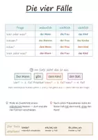 Vorschau - Poster - Deutsch Lernplakate Klasse 5–10 Realschule – Gesamtpaket mit 71 Postern - Seite 3