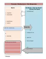 Vorschau - Stundenentwürfe - Theodor Weißenborn: Die Mutprobe (Interpretation einer Kurzgeschichte) - Deckblatt