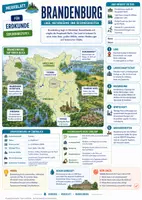 Vorschau - Arbeitsblätter - Brandenburg – Merkblatt, Arbeitsblatt & Lösungen | Erdkunde Sek I - Seite 1