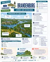 Vorschau - Arbeitsblätter - Brandenburg – Merkblatt, Arbeitsblatt & Lösungen | Erdkunde Sek I - Seite 2