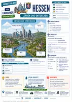 Vorschau - Arbeitsblätter - Hessen – Merkblatt, Arbeitsblatt & Lösungen | Erdkunde Sek I - Seite 2