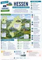 Vorschau - Arbeitsblätter - Hessen – Merkblatt, Arbeitsblatt & Lösungen | Erdkunde Sek I - Seite 1