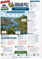 Vorschau - Arbeitsblätter - Rheinland-Pfalz - Bundesland Merkblatt, Arbeitsblatt & Lösungen - Erdkunde Klasse 5/6 - Seite 3
