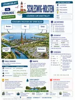 Vorschau - Arbeitsblätter - Schleswig-Holstein - Bundesland Merkblatt, Arbeitsblatt & Lösungen - Erdkunde Klasse 5/6 - Seite 3