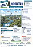Vorschau - Arbeitsblätter - Nordrhein-Westfalen – Merkblatt, Arbeitsblatt & Lösungen | Erdkunde Sek I - Seite 2