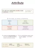 Vorschau - Poster - Lernplakate Deutsch 8 Realschule – 13 Merkplakate: Attribute, Adverbialsätze, Nomen- oder Verbstil u. a. - Seite 2