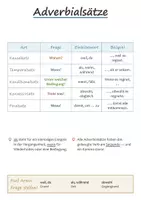 Vorschau - Poster - Lernplakate Deutsch 8 Realschule – 13 Merkplakate: Attribute, Adverbialsätze, Nomen- oder Verbstil u. a. - Seite 3