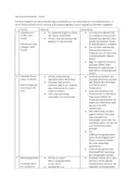 Vorschau - Unterrichtsreihen - Sofort einsatzbereit! Unterrichtseinheit Fische - Klasse 5/6 - Seite 1