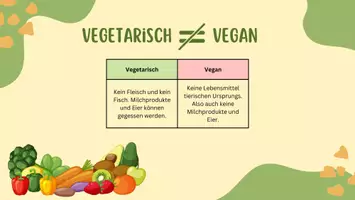 Vorschau - Arbeitsblätter - Vegetarische & vegane Ernährung - Arbeitsblätter & Präsentation - Seite 2
