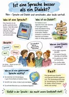 Vorschau - Arbeitsblätter - Lernplakat + Arbeitsblätter zum Thema "Ist eine Sprache besser als ein Dialekt?" + Lösung & MP3 + Mindmap + Infografik - Deckblatt