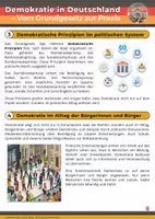 Vorschau - Arbeitsblätter - Demokratie in Deutschland - Grundgesetz und Grundrechte - Arbeitsblätter mit Lösungen - Politik Klasse 7/8 - Seite 2