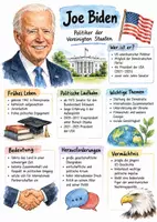 Vorschau - Arbeitsblätter - Lernplakat + Arbeitsblätter zum Thema "Joe Biden" + Lösung & MP3 + Infografik - Deckblatt