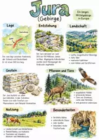 Vorschau - Arbeitsblätter - Lernplakat + Arbeitsblätter zum Thema "Jura (Gebirge)" + Lösung & MP3 + - Deckblatt