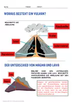 Vorschau - Arbeitsblätter - Aufbau eines Vulkans - Magma Lava Unterschied - Arbeitsblatt - Erdkunde für die Sek 1 - Seite 2