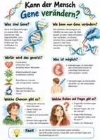 Vorschau - Arbeitsblätter - Lernplakat + Arbeitsblätter zum Thema "Kann der Mensch Gene verändern?" + Lösung & MP3 + Mindmap + Infografik - Deckblatt