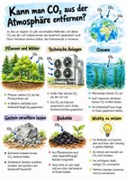 Vorschau - Arbeitsblätter - Lernplakat + Arbeitsblätter zum Thema "Kann man CO2 aus der Atmosphäre entfernen?" + Lösung & MP3 + Mindmap + Infografik - Deckblatt
