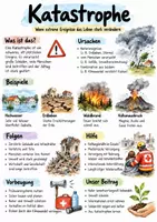 Vorschau - Arbeitsblätter - Lernplakat + Arbeitsblätter zum Thema "Katastrophe" + Lösung & MP3 + Mindmap + Infografiken - Deckblatt